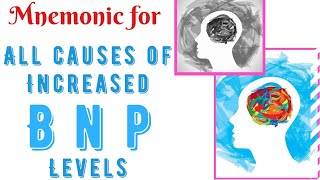 Causes of increased BNP levels Mnemonic [upl. by Amme]