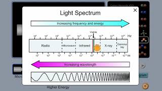 Introduction to spectroscopy  Intermolecular forces and properties  AP Chemistry  Khan Academy [upl. by Smailliw77]