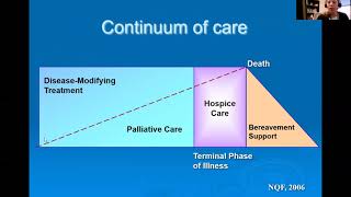 Introduction to Palliative Care [upl. by Eahc]