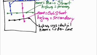 OpenStreetMap Basics Routing [upl. by Alegnaed]