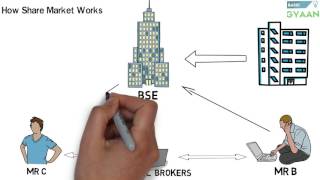 What is Share And Stock Market Hindi [upl. by Hako]