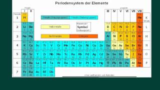 Das Periodensystem  kurz und knapp [upl. by Licko197]