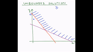 Linear Programming Graphical method  Unbounded Solution [upl. by Cinamod]