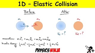 One Dimensional Elastic Collisions [upl. by Georgina]