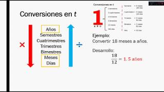 Conversiones de tiempo  MATEMÁTICA FINANCIERA [upl. by Elleiand]