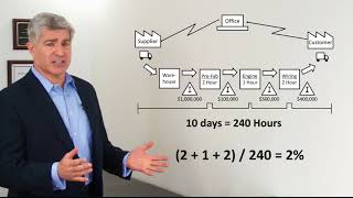 Value Stream Map  What is it How do we use it [upl. by Luelle]