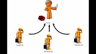 Submittal Process Basic Overview [upl. by Tamas]