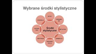 26 Środki stylistyczne [upl. by Darin]