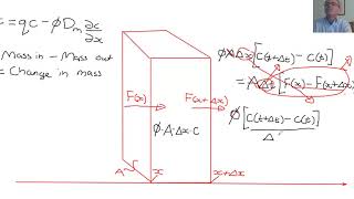 Advection diffusion equation [upl. by Clapp]