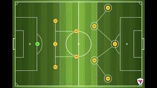 3421 Formation [upl. by Enyar426]