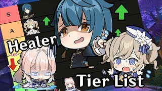 New Genshin Impact Healer Tier List [upl. by Tugman]