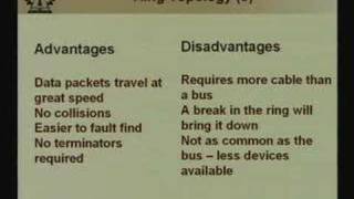 Lecture  2 Network Topology [upl. by Llenoj763]