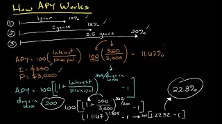 How Annual Percentage Yield APY Works  Personal Finance Series [upl. by Harald]