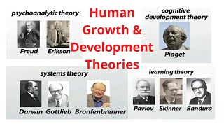 Human Growth and Development Theories [upl. by Ferde]