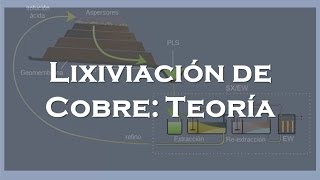 Lixiviación de Cobre  Teoría [upl. by Gravante803]