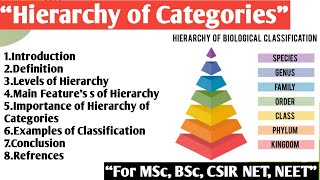 Hierarchy of Categories  Biological Classification [upl. by Clayborn59]