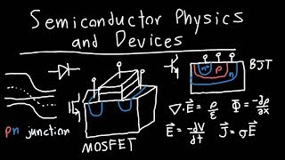 Introduction to Semiconductor Physics and Devices [upl. by Noevart]