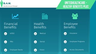 UnitedHealthcare Healthy Benefits Plus Program [upl. by Yordan488]