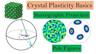 Crystal Plasticity Basics Part 4  Pole figures amp Stereographic projections [upl. by Dnomad]