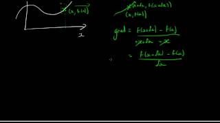 Differentiation from first principles  Calculus [upl. by Flyn]