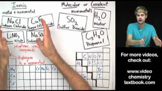 Ionic vs Molecular [upl. by Ramraj]