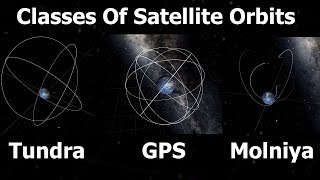 Geostationary Molniya Tundra Polar amp Sun Synchronous Orbits Explained [upl. by Ainerol]