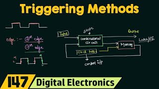 Triggering Methods in Flip Flops [upl. by Getraer]