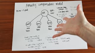 the Amway Compensation Model explained [upl. by Sklar113]