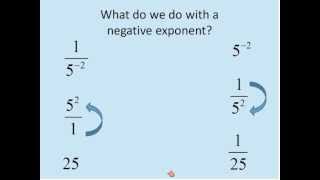 Negative Exponents  Negative Powers Simplifying Math [upl. by Elacim349]