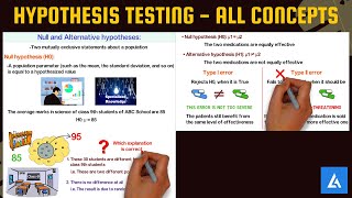 Hypothesis Testing Introduction All Terms and Concepts with Examples [upl. by Eldin]