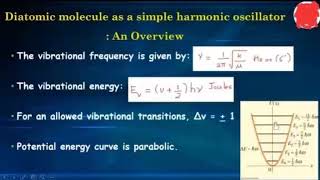 Anharmonic Oscillator [upl. by Ahsaercal]