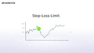 Verkaufsorder Stop Loss amp Stop Loss Limit [upl. by Hjerpe]