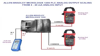 AllenBradley Micrologix 1200 PLC programming for Analog IO [upl. by Wulfe]