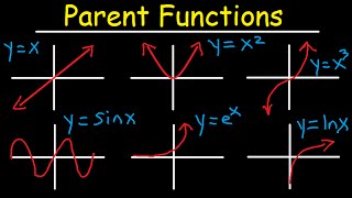 Intro to Parent Functions  Transformations End Behavior amp Asymptotes [upl. by Colin]