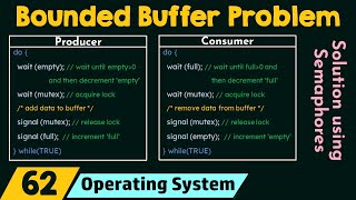 The Bounded Buffer Problem [upl. by Audris]