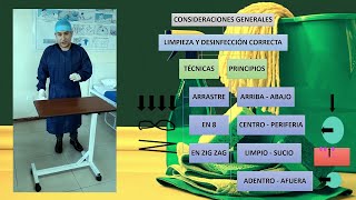 🌟DESINFECCIÓN TERMINAL Y LIMPIEZA DIARIA DE LA UNIDAD DEL PACIENTE🌟 [upl. by Aidnis138]