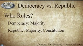 360° Perspective Democracy vs Republic [upl. by Caffrey]