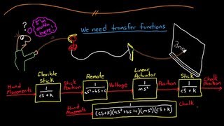 Control Systems Lectures  Transfer Functions [upl. by Llewol]