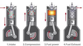 What Does This Thing Do Pistons [upl. by Koerlin]