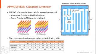 GLOBALFOUNDRIES webinar Analog Design Workshop for 22FDX 22nm FDSOI Technology part I [upl. by Eybbob]