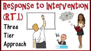 Response to Intervention RTI [upl. by Oslec]