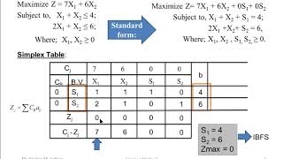 Solution of LPP using Simplex Method maximization problem [upl. by Hendon46]