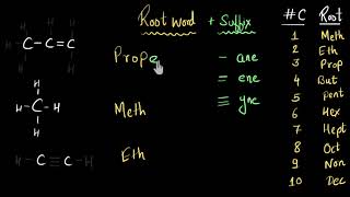 Nomenclature of hydrocarbons Alkanes Alkenes amp Alkynes  Chemistry  Khan Academy [upl. by Zerelda916]