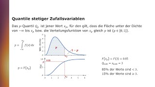 Kenngrößen von Verteilungen Quantile Median Quartile und Quartilsabstand [upl. by Suzann603]