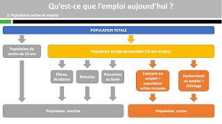 Qu’estce que l’emploi aujourd’hui [upl. by Zuckerman]