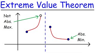 Extreme Value Theorem [upl. by Apgar]