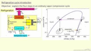 Refrigeration Cycle Introduction [upl. by Andrel]