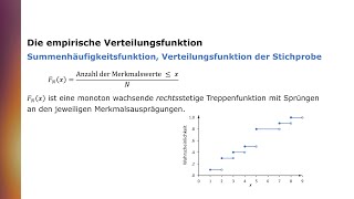 Die empirische Verteilungsfunktion ECDF [upl. by Frame]