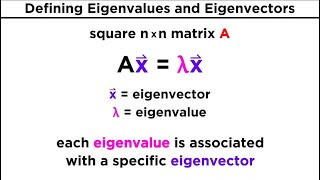 Finding Eigenvalues and Eigenvectors [upl. by Vala]