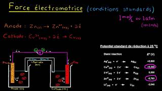 La force électromotrice conditions standards [upl. by Ettesus]